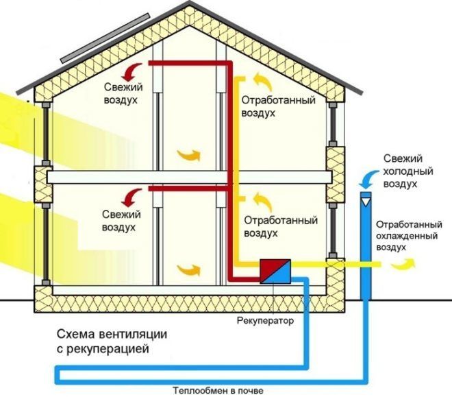 Схема вентиляции дома
